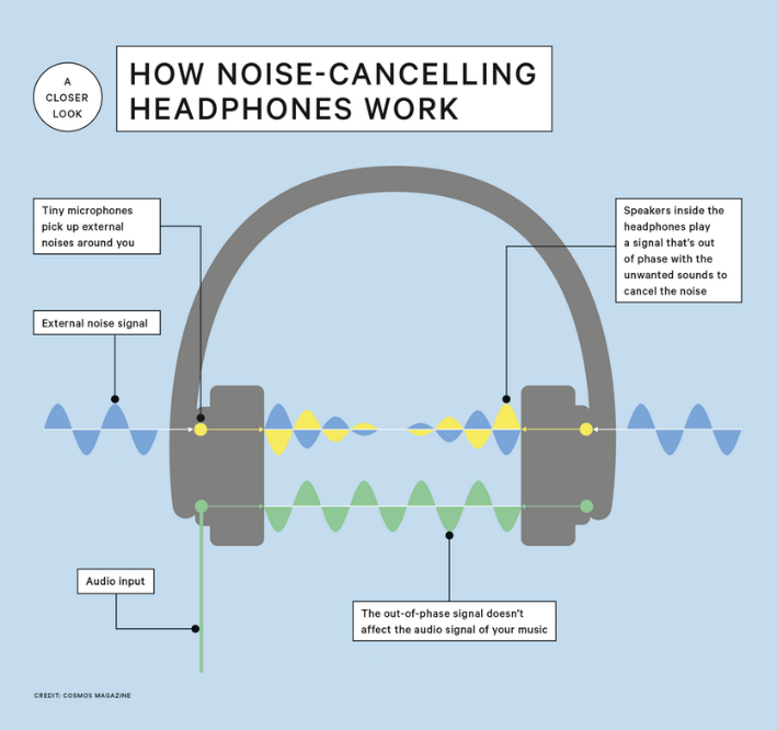 Why Noice Cancellation Matters And How It Works